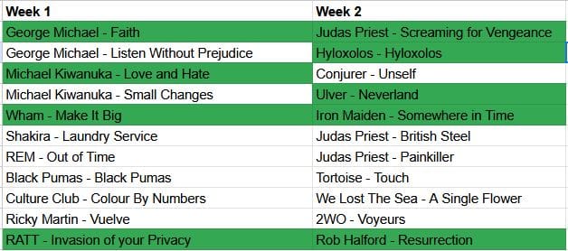 Week 1 & 2: heel erg gay