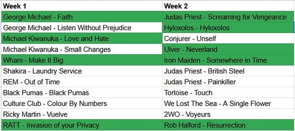 Week 1 & 2: heel erg gay